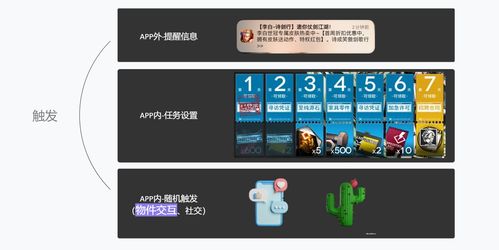 教育產品的游戲化設計 網絡與信息安全軟件開發的理論篇